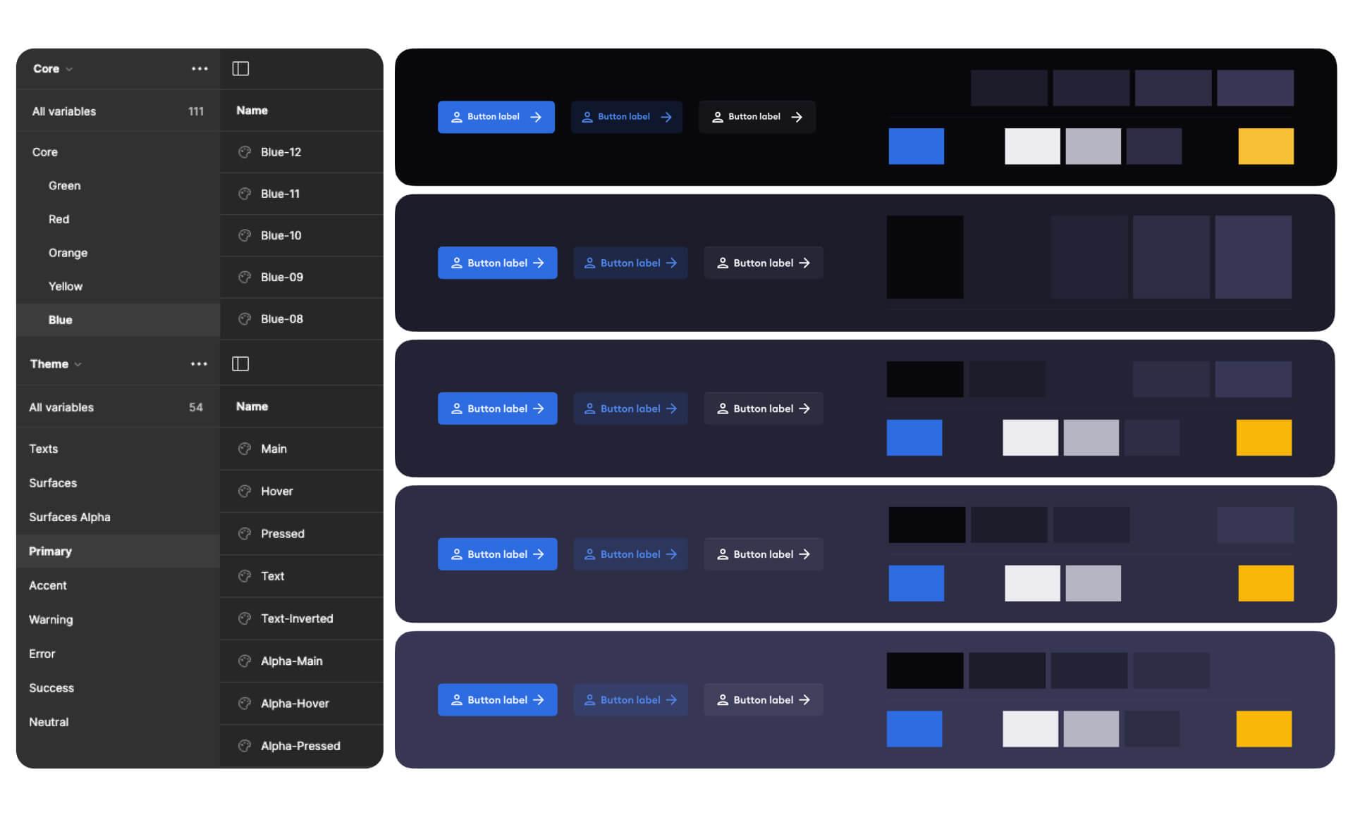 UI Kit fundations
