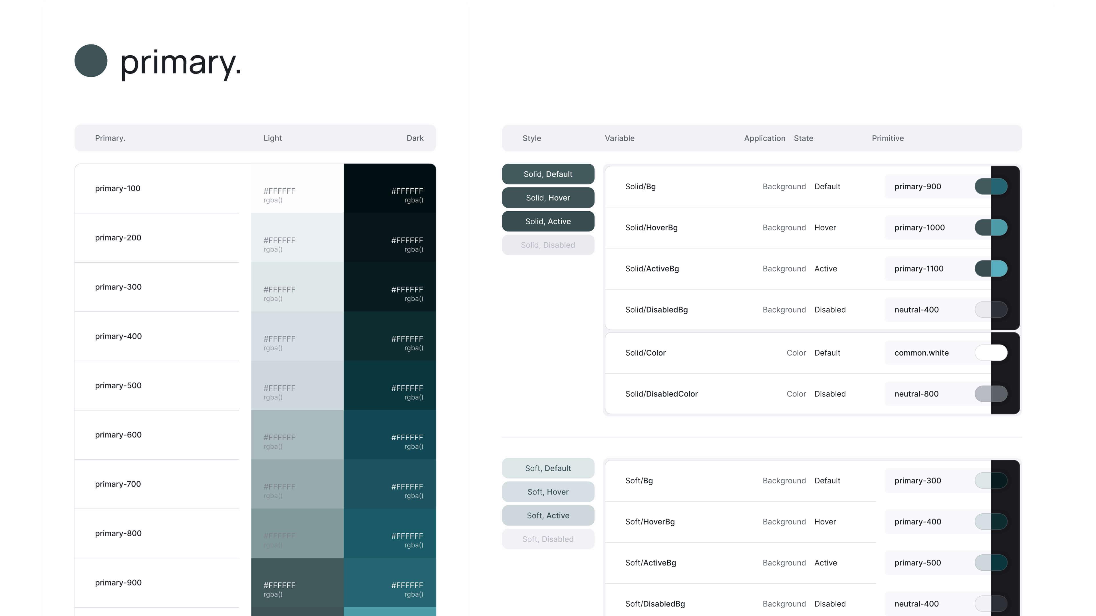 Finalized color systems : Primitives + Styles contextual colors