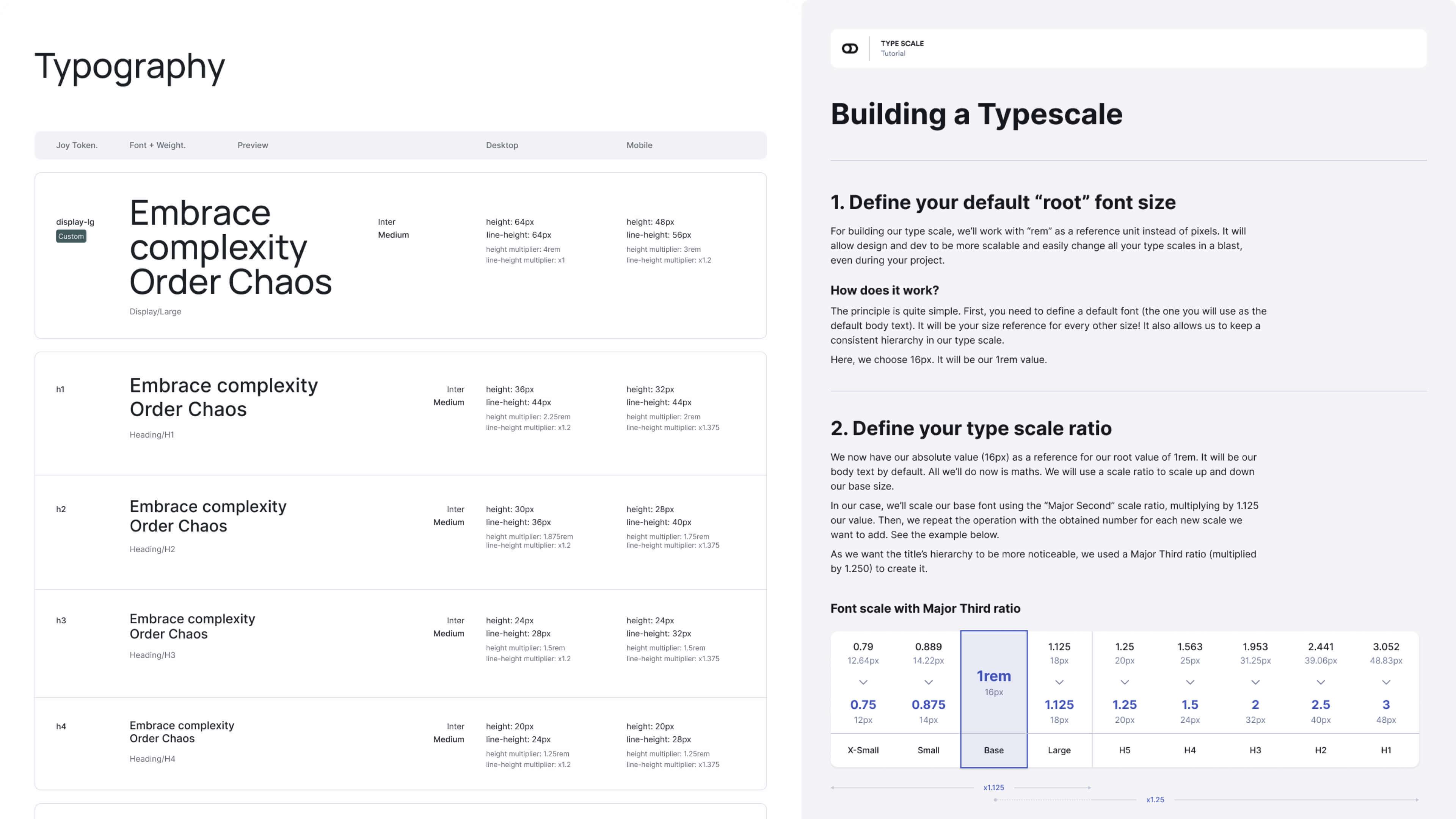 Typescales and associated tutorial